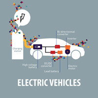 ELECTRIC-VEHICLES-WITH-EMBEDED-TEXT